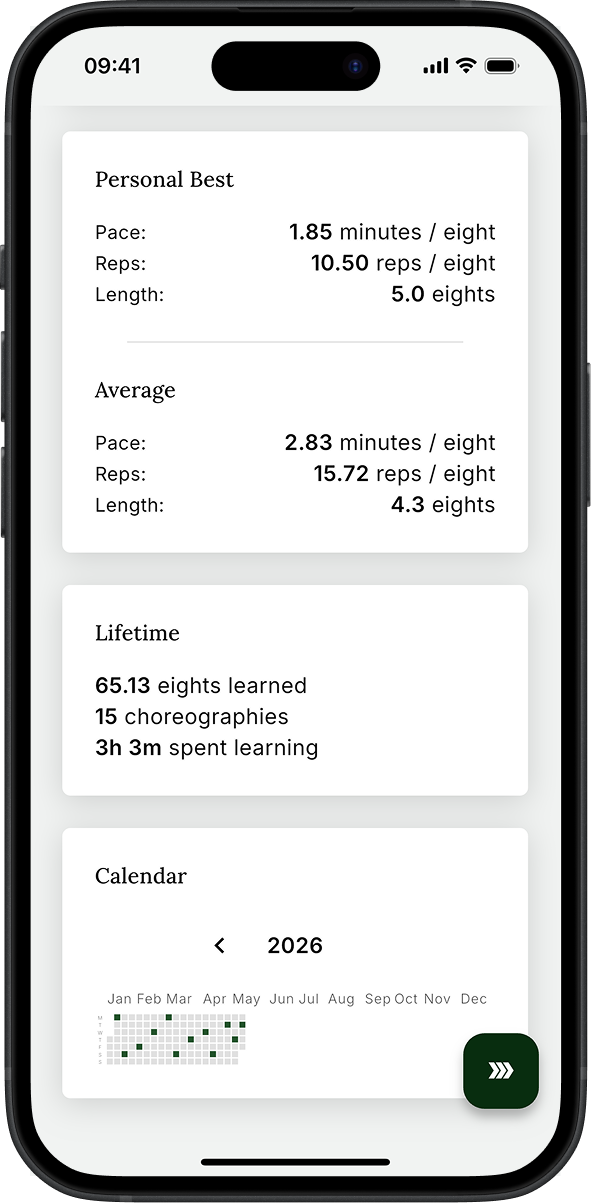 Detailed Performance Data Panels
